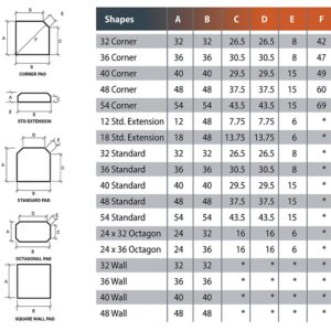Hearth Pad Sizing chart